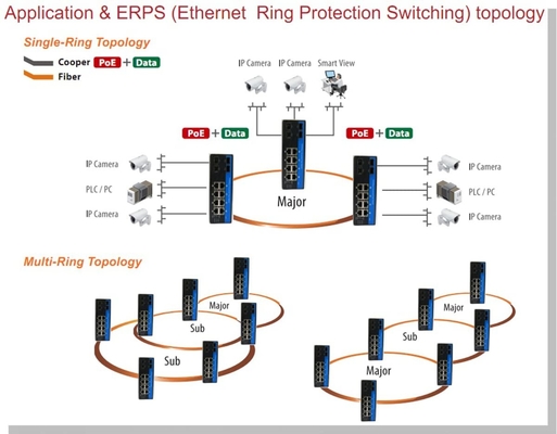 OLYCOM प्रबंधित स्विच Poe Giabit ईथरनेट 8 पोर्ट RJ45 POE + 4 पोर्ट SFP दीन रेल IP40 Vlan QoS STP / RSTP के साथ आउटडोर के लिए