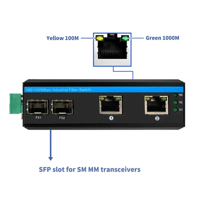 अप्रबंधित 4 पोर्ट गिगाबिट ईथरनेट स्विच कठोर केस SFP स्लॉट IP44 DC24V