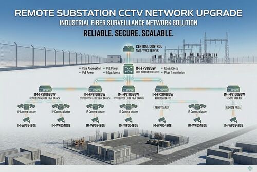 के बारे में नवीनतम कंपनी का मामला Remote Substation CCTV Upgrade Project: Industrial Fiber Surveillance Network