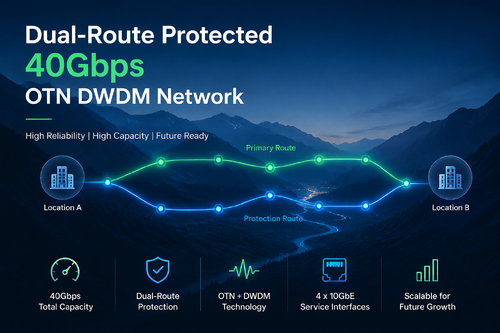 के बारे में नवीनतम कंपनी का मामला डुअल-रूट संरक्षित 40Gbps OTN DWDM नेटवर्क