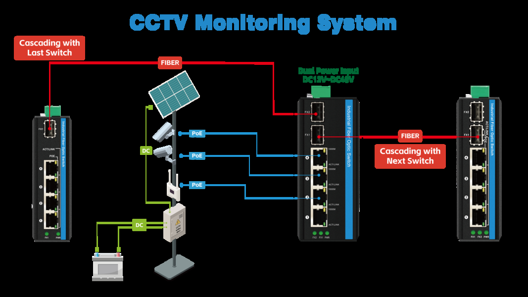 गुणवत्ता औद्योगिक नेटवर्क स्विच कारखाना