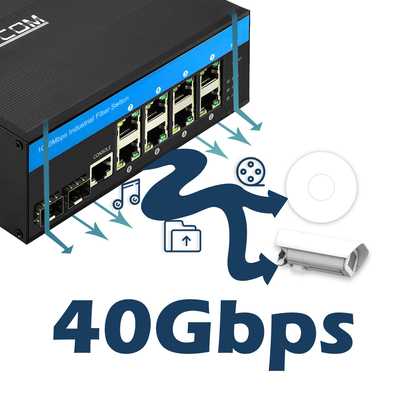 8 पोर्ट इंडस्ट्रियल मैनेज्ड PoE स्विच 2.5G रिंग फाइबर 240W बजट गीगाबिट नेटवर्क DC48V इनपुट