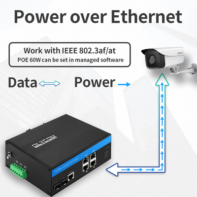 औद्योगिक प्रबंधित PoE स्विच गीगाबिट SFP 120W बजट सक्रिय PoE कठोर मामला