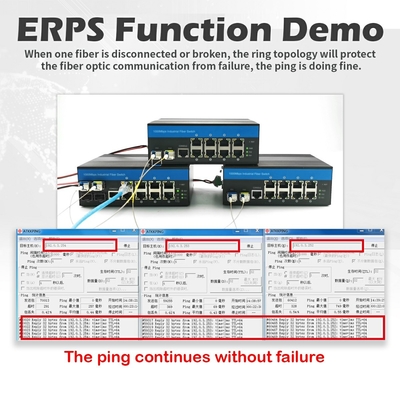 औद्योगिक प्रबंधित गीगाबिट ईथरनेट स्विच 1G/2.5G ऑप्टिकल SFP स्लॉट ERPS रिंग IP40