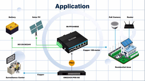 6 पोर्ट गिगियाबिट अनमैनेज्ड ईथरनेट स्विच Din रेल नेटवर्क स्विच DC12V/24V इनपुट