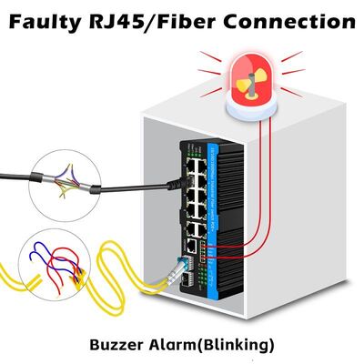 आउटडोर पीटीजेड कैमरों के लिए 90W इंडस्ट्रियल पो स्विच 2.5G ऑप्टिकल फाइबर स्विच अलार्म रिले