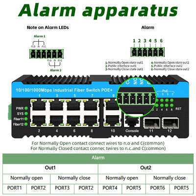 आउटडोर पीटीजेड कैमरों के लिए 90W इंडस्ट्रियल पो स्विच 2.5G ऑप्टिकल फाइबर स्विच अलार्म रिले