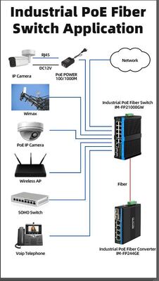 आउटडोर पीटीजेड कैमरों के लिए 90W इंडस्ट्रियल पो स्विच 2.5G ऑप्टिकल फाइबर स्विच अलार्म रिले