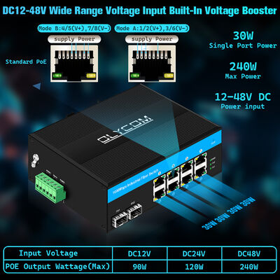 सौर ऊर्जा प्रणाली और वाहन के लिए 240W पावर बजट DC12-48V वाइड वोल्टेज इनपुट गीगाबिट 8 पोर्ट सोलर PoE स्विच